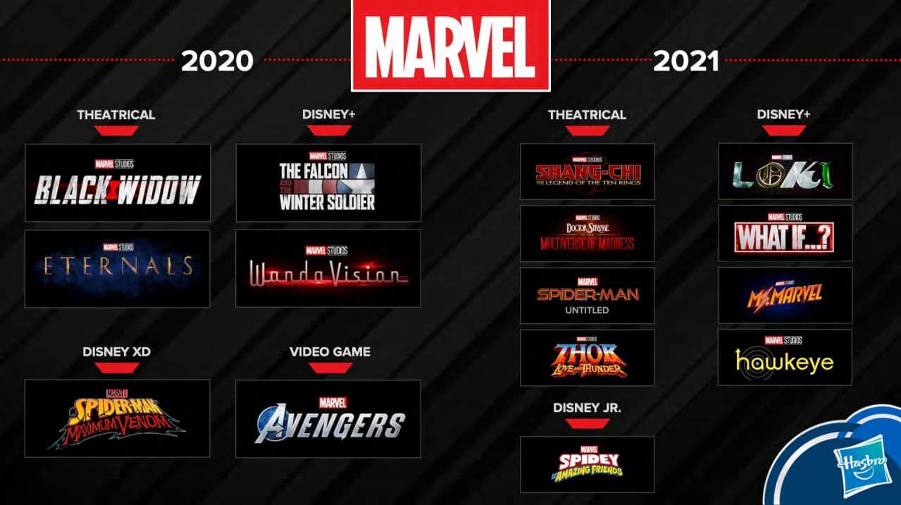 Marvel Serien 2021